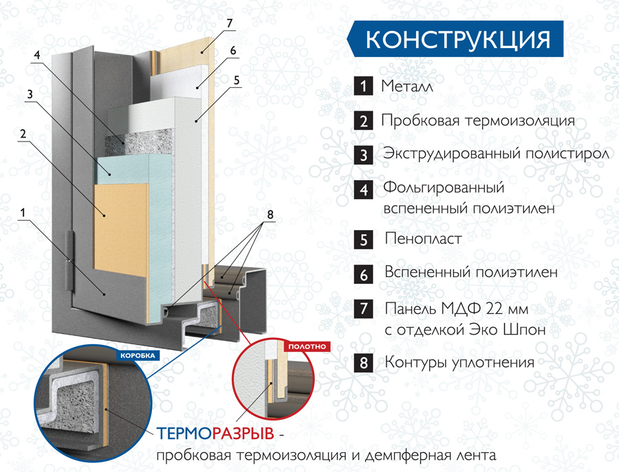 Дверь металлическая Термо Bravo T 111.Б22