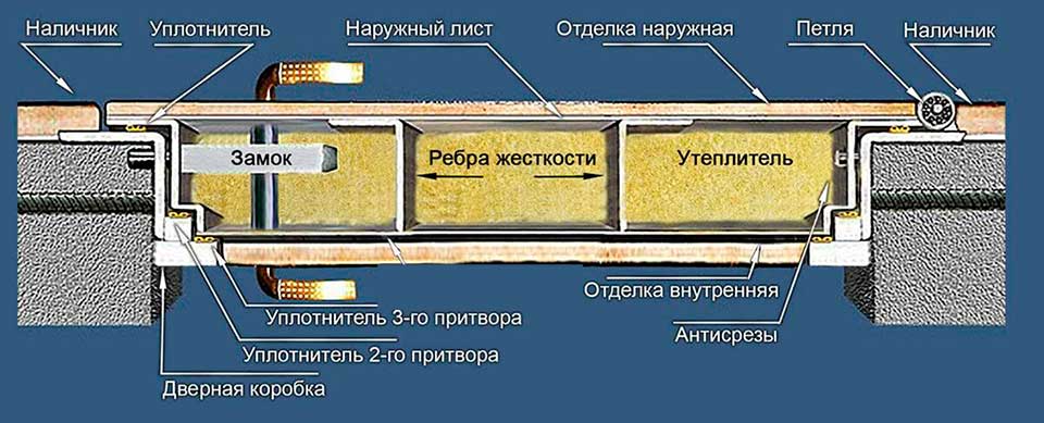 Входная дверь Бункер BN-02 с Зеркалом ФЛЗ-618 Белый софт