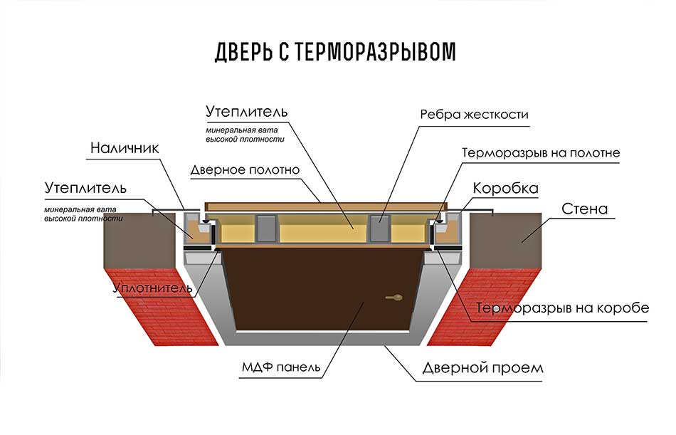 Входная дверь TUNDRA Plus со стеклом (Белый софт)